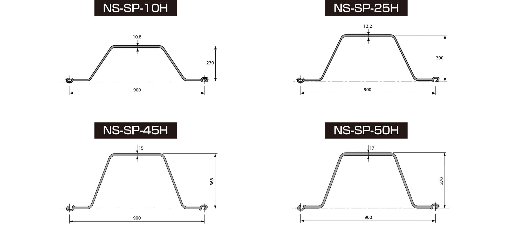 矢板中央 Lサイズ ハット形 鋼矢板 | 製品・工法 | 株式会社ミルコン 製品サイト