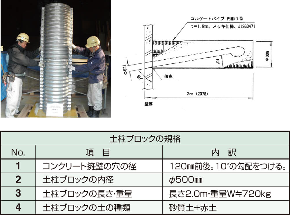 ヤマミ ヤマセミ用土柱ブロック | 製品・工法 | 株式会社ミルコン 製品サイト