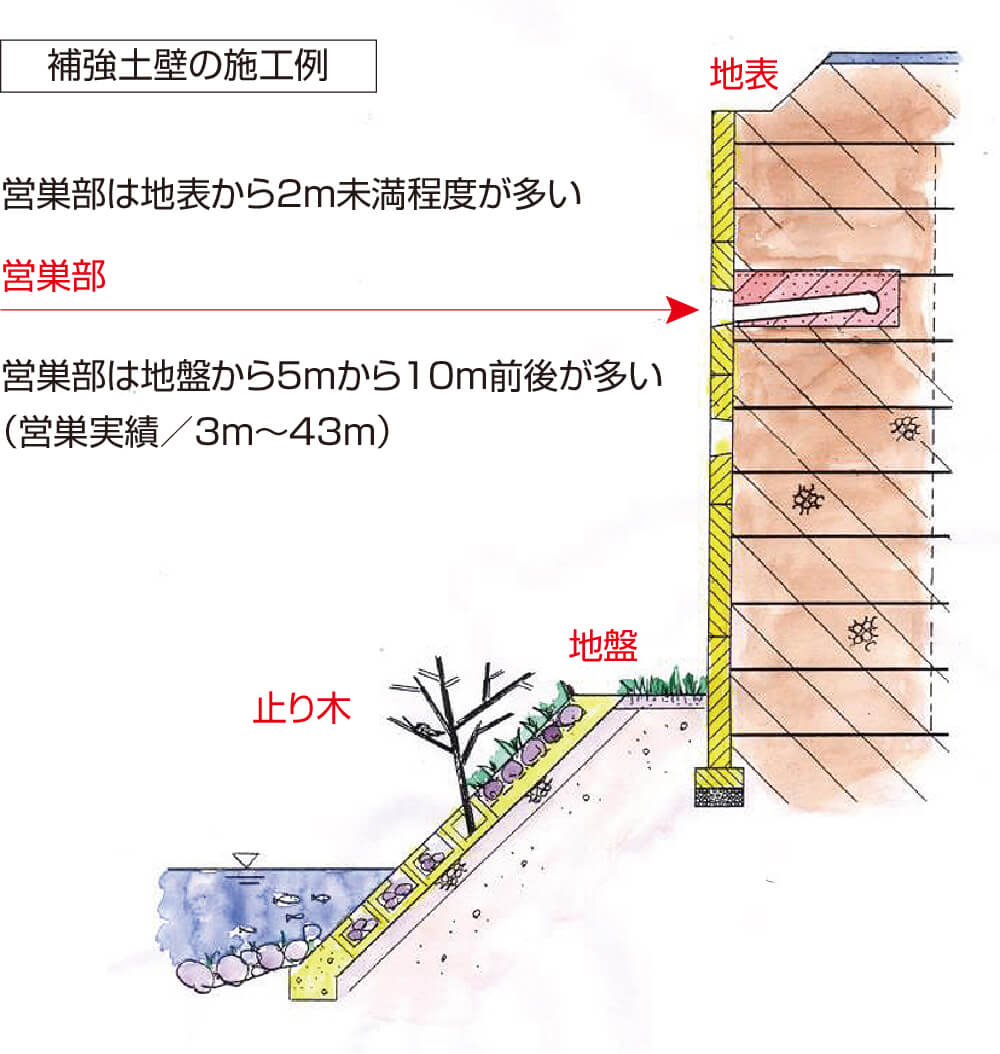 ヤマセミ用土柱ブロック | 製品・工法 | 株式会社ミルコン 製品サイト