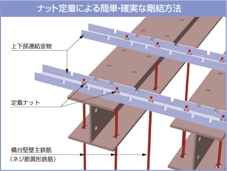 イージーラーメン橋 | 製品・工法 | 株式会社ミルコン 製品サイト